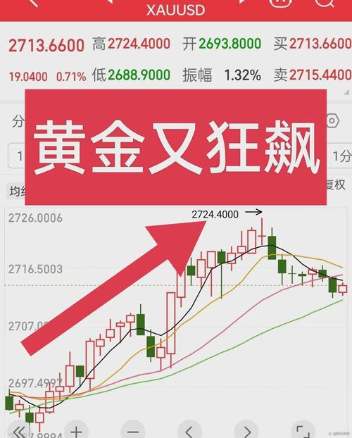 國際黃金價(jià)格實(shí)時(shí)走勢(shì)圖，國際黃金價(jià)格走勢(shì)